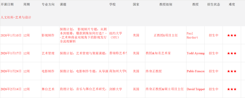 芝大、UCB、佐治亚理工等集体 “上新”!美国大学纷纷开设跨学科新专业! 芝大、UCB、佐治亚理工等集体 “上新”!美国大学纷纷开设跨学科新专业!