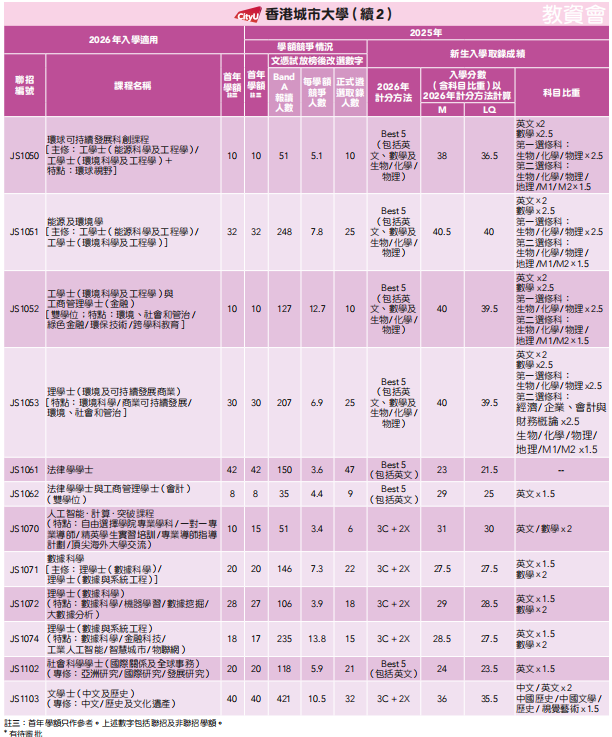 DSE重磅消息!JUPAS重要时间线+港八大分数线+新政解读来啦! DSE重磅消息!JUPAS重要时间线+港八大分数线+新政解读来啦!