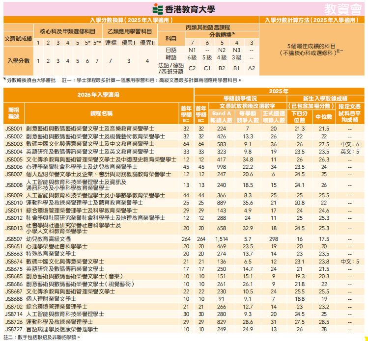 DSE重磅消息!JUPAS重要时间线+港八大分数线+新政解读来啦! DSE重磅消息!JUPAS重要时间线+港八大分数线+新政解读来啦!