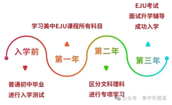 深圳日本高中|深圳市美中学校中外合作日高班2026年招生简章!文理+艺术! 深圳日本高中|深圳市美中学校中外合作日高班2026年招生简章!文理+艺术!