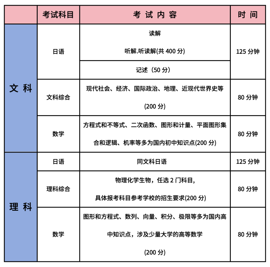 深圳日本高中|深圳市美中学校中外合作日高班2026年招生简章!文理+艺术! 深圳日本高中|深圳市美中学校中外合作日高班2026年招生简章!文理+艺术!