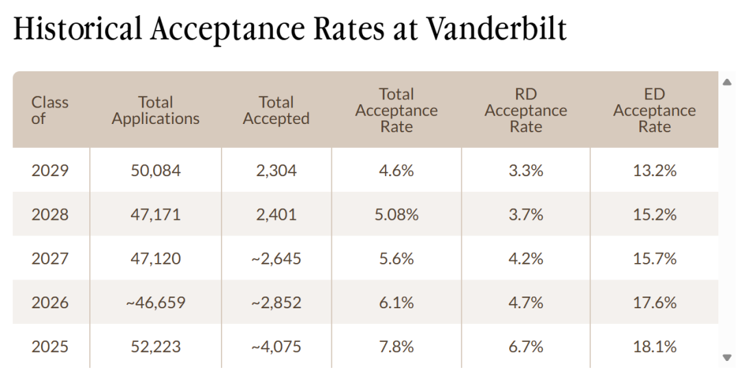 “南方哈佛”放大招!范德堡大学首开纽约新校区!野心藏不住了? “南方哈佛”放大招!范德堡大学首开纽约新校区!野心藏不住了?