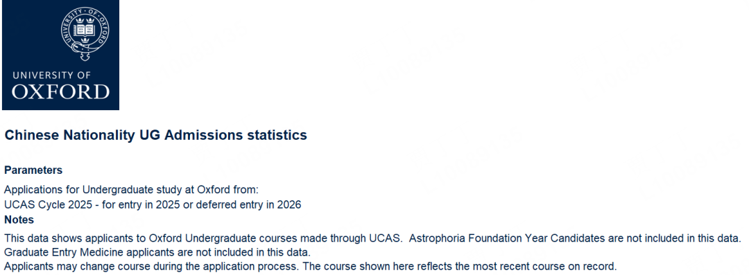 牛津大学公布2025中国学生申请数据：部分专业offer率超30%