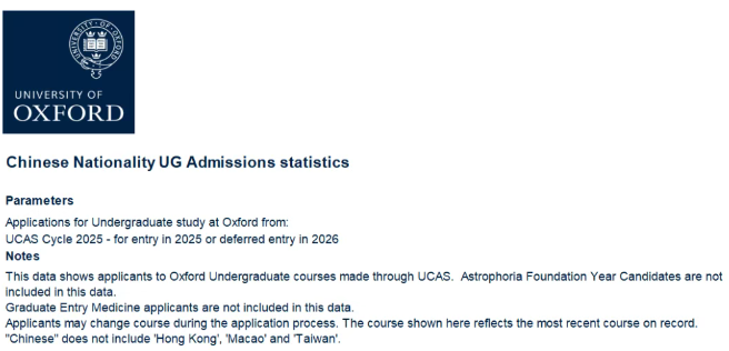 牛津vs剑桥!同一专业对比谁更容易拿下offer? 牛津vs剑桥!同一专业对比谁更容易拿下offer?