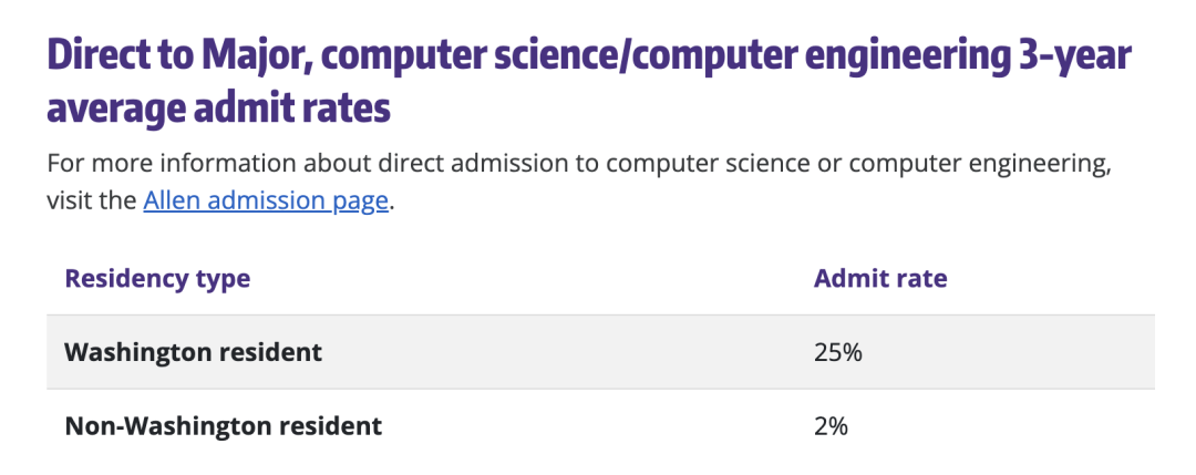 硅谷人才圈大洗牌:中文成核心圈 “通行证”! 硅谷人才圈大洗牌:中文成核心圈 “通行证”!