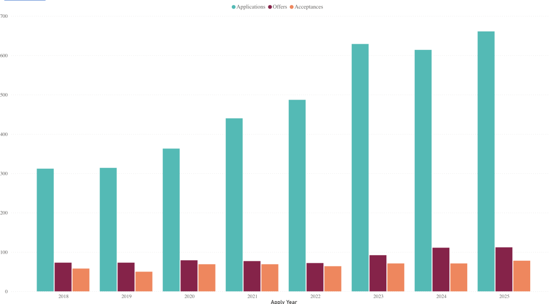 经济/经管/土经?牛剑经济类专业还在傻傻分不清?一口气给你讲明白,专业可别乱选! 经济/经管/土经?牛剑经济类专业还在傻傻分不清?一口气给你讲明白,专业可别乱选!