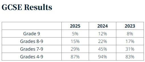 Stonar School|英国STEM强校,以专业马术课程闻名,开设独特的飞行俱乐部 Stonar School|英国STEM强校,以专业马术课程闻名,开设独特的飞行俱乐部