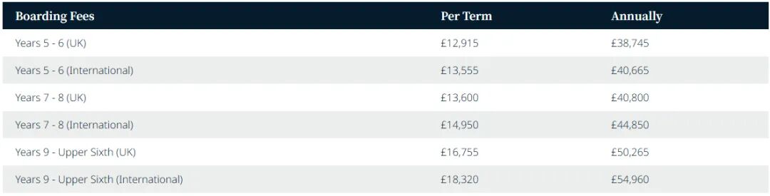 Stonar School|英国STEM强校,以专业马术课程闻名,开设独特的飞行俱乐部 Stonar School|英国STEM强校,以专业马术课程闻名,开设独特的飞行俱乐部