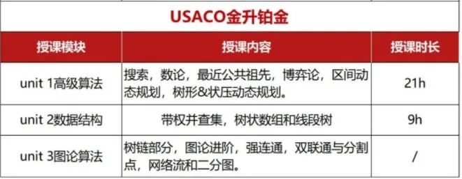 解密USACO计算机编程竞赛四大新规,USACO从铜到铂金难度/含金量/晋级攻略 解密USACO计算机编程竞赛四大新规,USACO从铜到铂金难度/含金量/晋级攻略