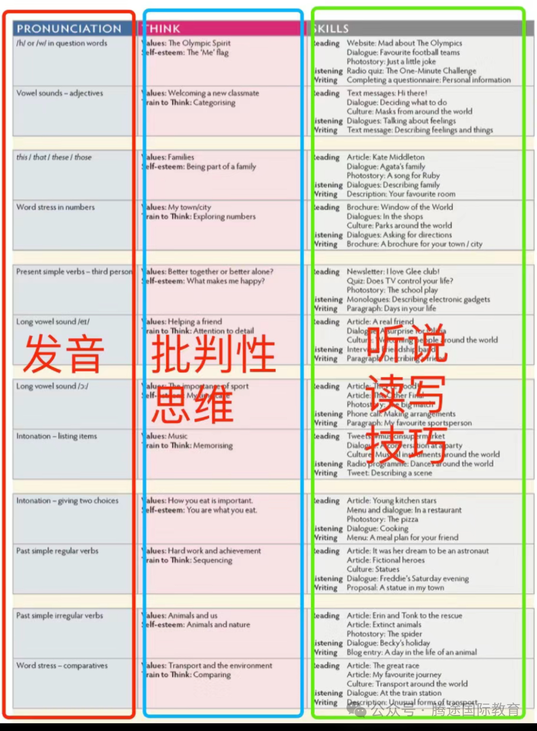 Think教材,为什么现在越来越火?难度级别对应哪些考试? Think教材,为什么现在越来越火?难度级别对应哪些考试?