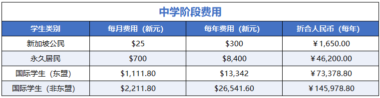 2026新加坡政府学校留学学费小幅上涨!一年35万起,值不值? 2026新加坡政府学校留学学费小幅上涨!一年35万起,值不值?