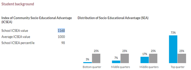 澳洲中学STEM领域的佼佼者:Wenona School沃浓娜女子学校 澳洲中学STEM领域的佼佼者:Wenona School沃浓娜女子学校