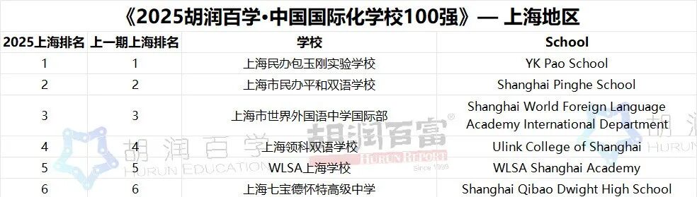 领科国际学校是什么档次? 领科国际学校是什么档次?