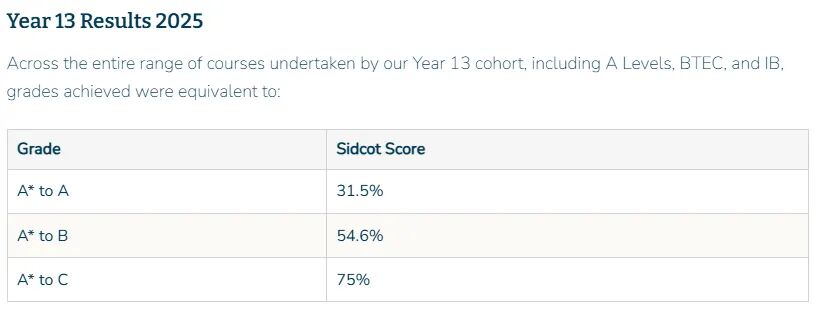 Sidcot School|全英最佳马术运动名校之一,AL/IB双体系,科学、数学和创意艺术享盛誉 Sidcot School|全英最佳马术运动名校之一,AL/IB双体系,科学、数学和创意艺术享盛誉