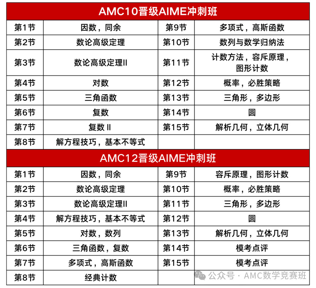 2026年中国区AIME竞赛考试时间已定!AIME竞赛备考如何规划?附AIME竞赛培训班冲刺课程 2026年中国区AIME竞赛考试时间已定!AIME竞赛备考如何规划?附AIME竞赛培训班冲刺课程