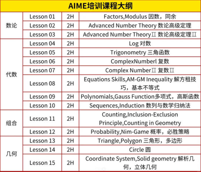 藤校敲门砖 AIME 竞赛关键信息:考试时间 + 分数线!备考真题+培训课程冲起来! 藤校敲门砖 AIME 竞赛关键信息:考试时间 + 分数线!备考真题+培训课程冲起来!