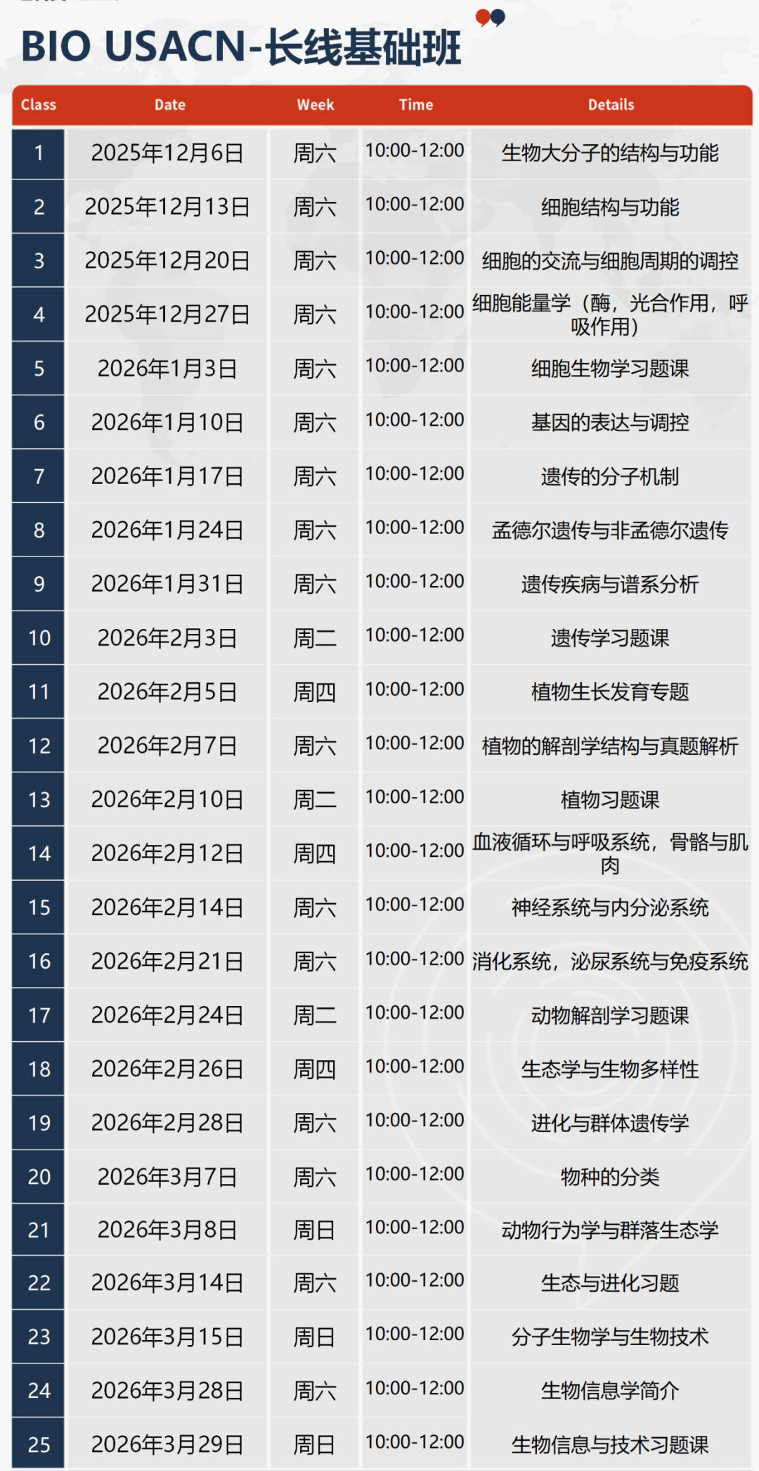 全球学霸争相参与!2026 USABO (BIO)生物竞赛全解析,附机构长线基础班课表 全球学霸争相参与!2026 USABO (BIO)生物竞赛全解析,附机构长线基础班课表