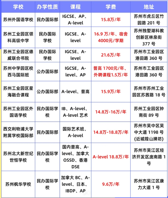 苏州Alevel学校盘点:哪个才是你的最佳选择? 苏州Alevel学校盘点:哪个才是你的最佳选择?
