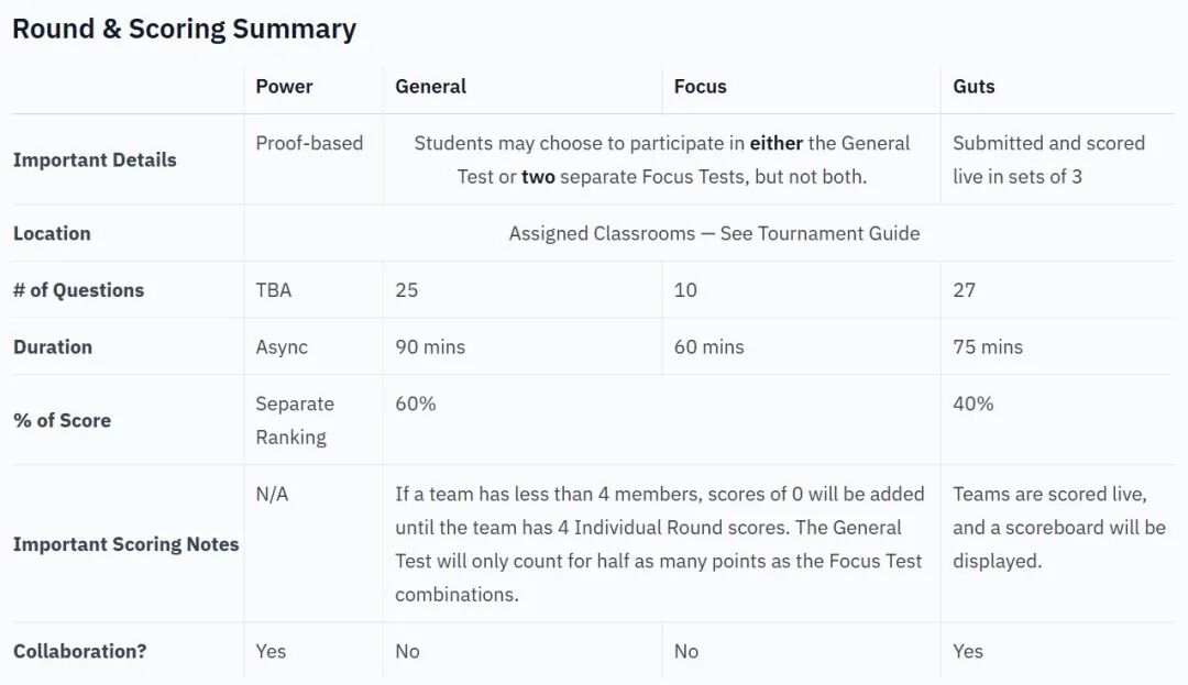 Berkeley Math Tournament (BMT) Online加州伯克利大学数学锦标赛(线上赛) Berkeley Math Tournament (BMT) Online加州伯克利大学数学锦标赛(线上赛)