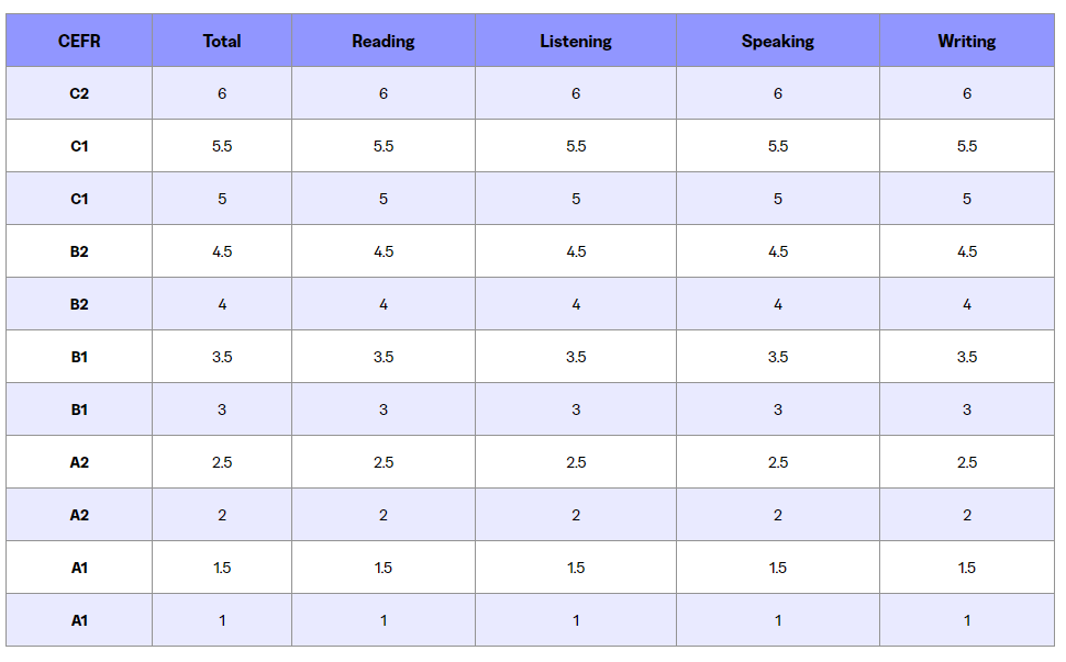 新版托福会更难？成绩会不被认可？家长最担心的问题全解答！
