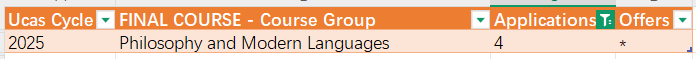 牛津25fall申录数据出炉！中国学生仅218人突围，最难专业录取率不足5%？