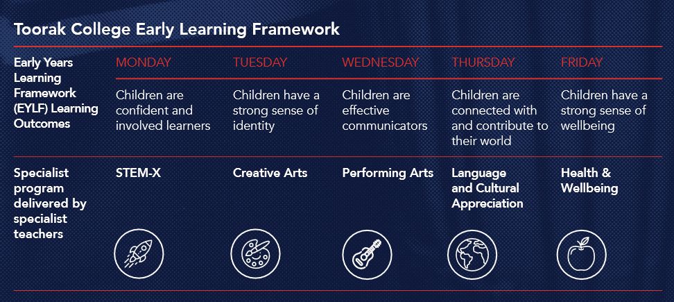 【维州私立女校】图拉克学院 - Toorak College！