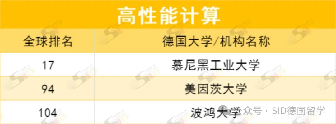 德国重回全球前列！现在是留德计算机专业的“红利期”？