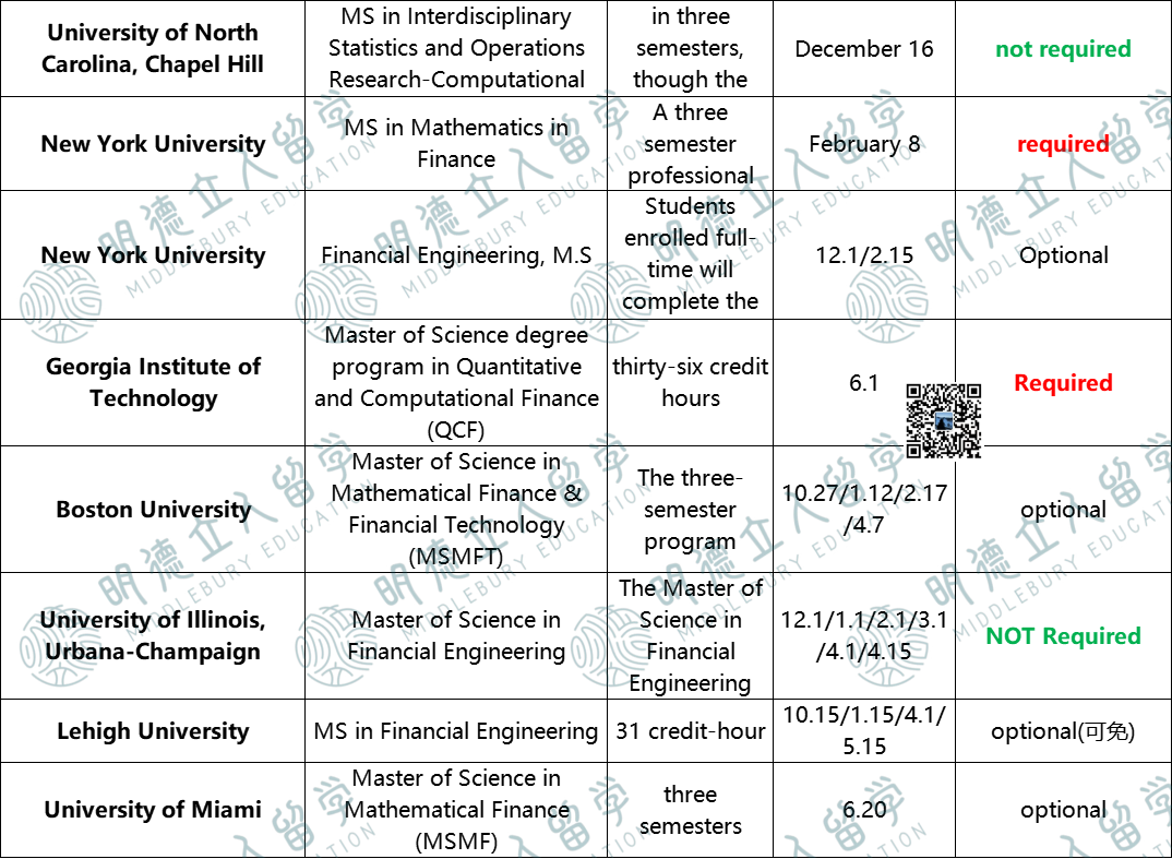26Fall美研5大专业GRE要求汇总！交/不交/可选，悄悄留着，千万别分享！