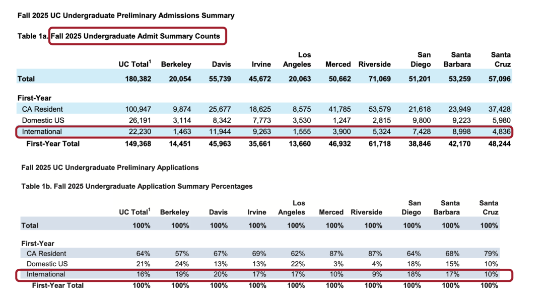 2025加州申请倒计时（12月1日）