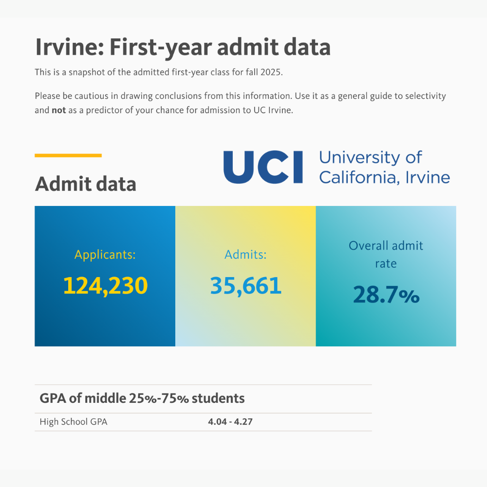 2025加州申请倒计时（12月1日）