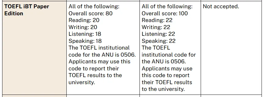 重磅利好！墨尔本大学正式接受雅思单科重考！澳八大全部认可