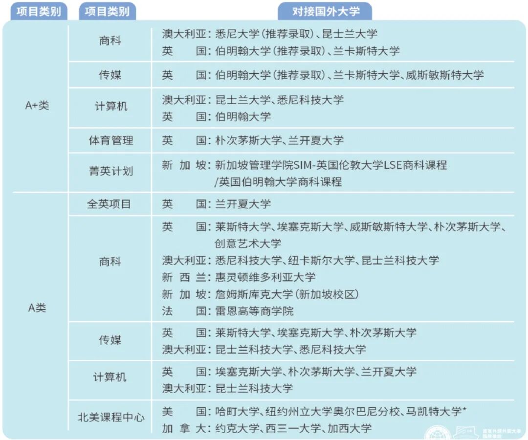 广东外语外贸大学1.5+2国际本科2026春季/秋季班招生简章 广东外语外贸大学1.5+2国际本科2026春季/秋季班招生简章