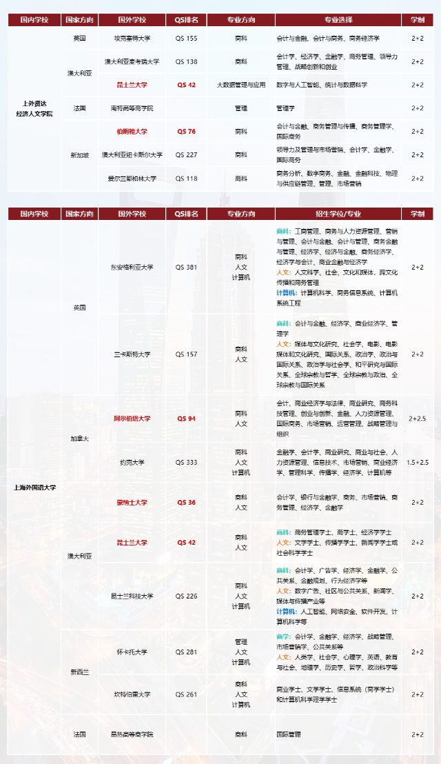“上外粉”不容错过的好学校!上外附中基因+英国百年名校——民办克勒外国语学校 “上外粉”不容错过的好学校!上外附中基因+英国百年名校——民办克勒外国语学校