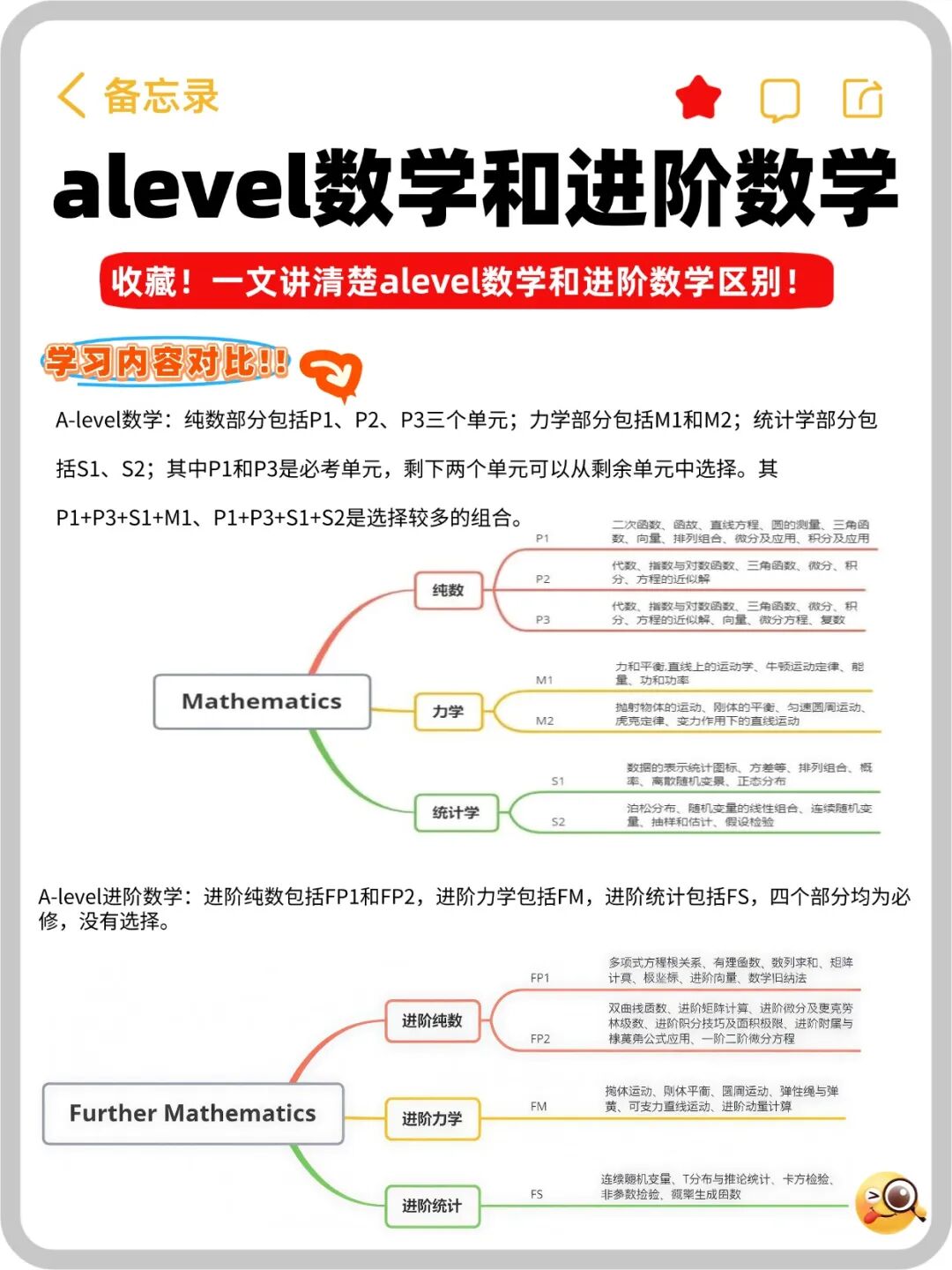 alevel进阶数学内容超全总结，一文讲清楚！