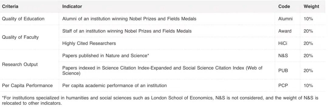 速览！软科世界一流学科排名最新发布！