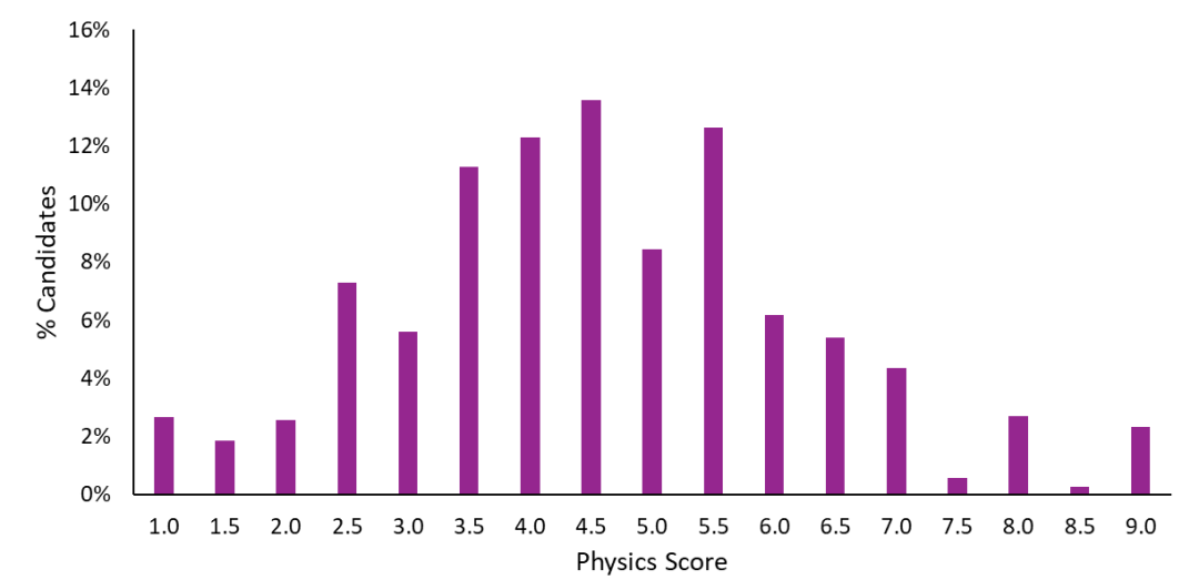 干货｜笔试分数怎么读？定位一篇搞懂！恭喜机构高分学员
