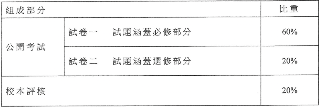 2025届常青藤DSE物理夺星真题分析解密
