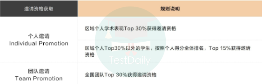 MIT官方推荐的竞赛到底有多香?|| 2026 IOL国际语言学奥赛报名进行中 MIT官方推荐的竞赛到底有多香?|| 2026 IOL国际语言学奥赛报名进行中