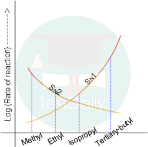 UKChO有机机理不会？从亲核取代反应带你学第一篇：SN2反应