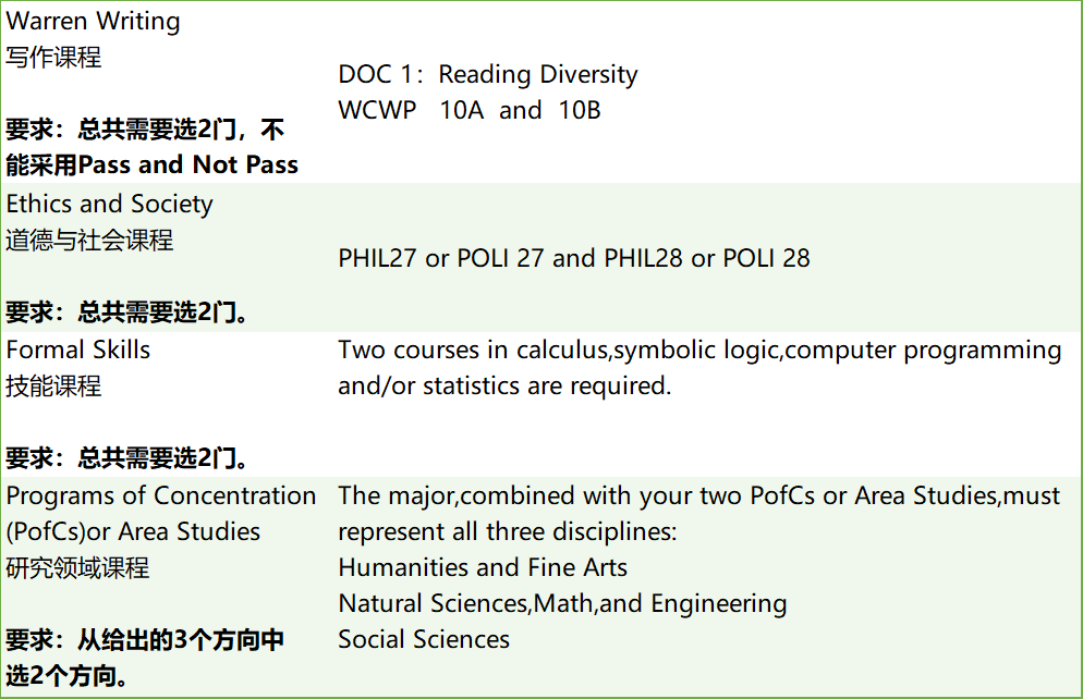 【藤莘科普】UCSD的“哈利波特”分院制：八个学院，八种人生，你该Pick谁？