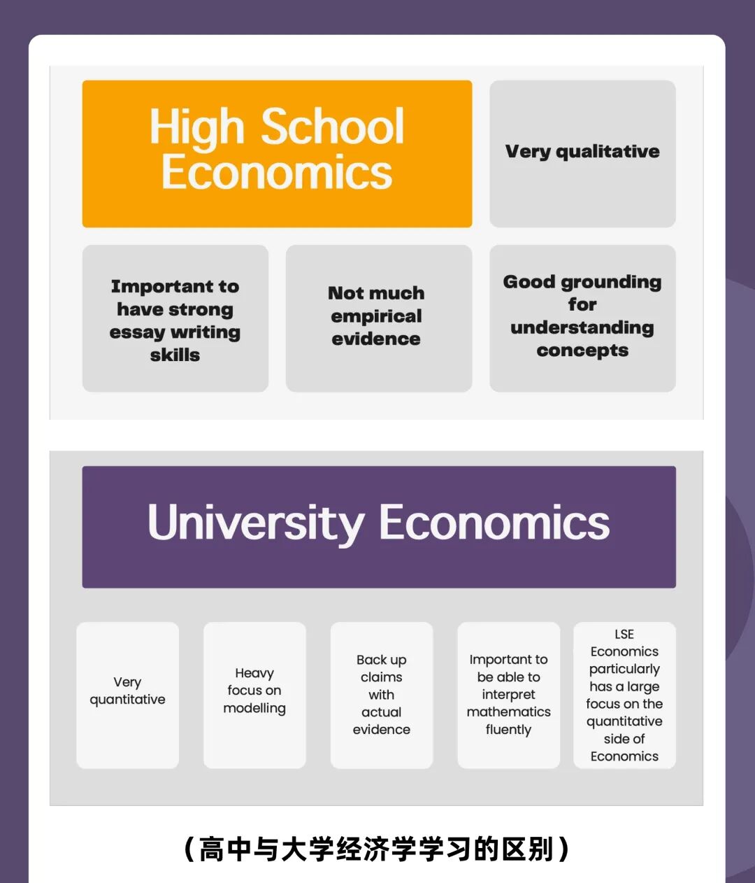 【财经】经济学未来已来？LSE经济学教师会精华回顾 | 必读干货！