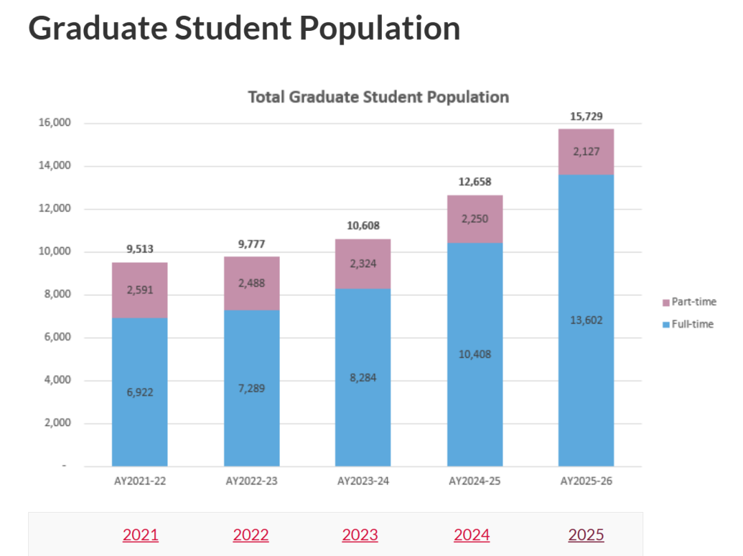 南洋理工大学公布2025/26最新入学数据：本科、硕士规模全解析