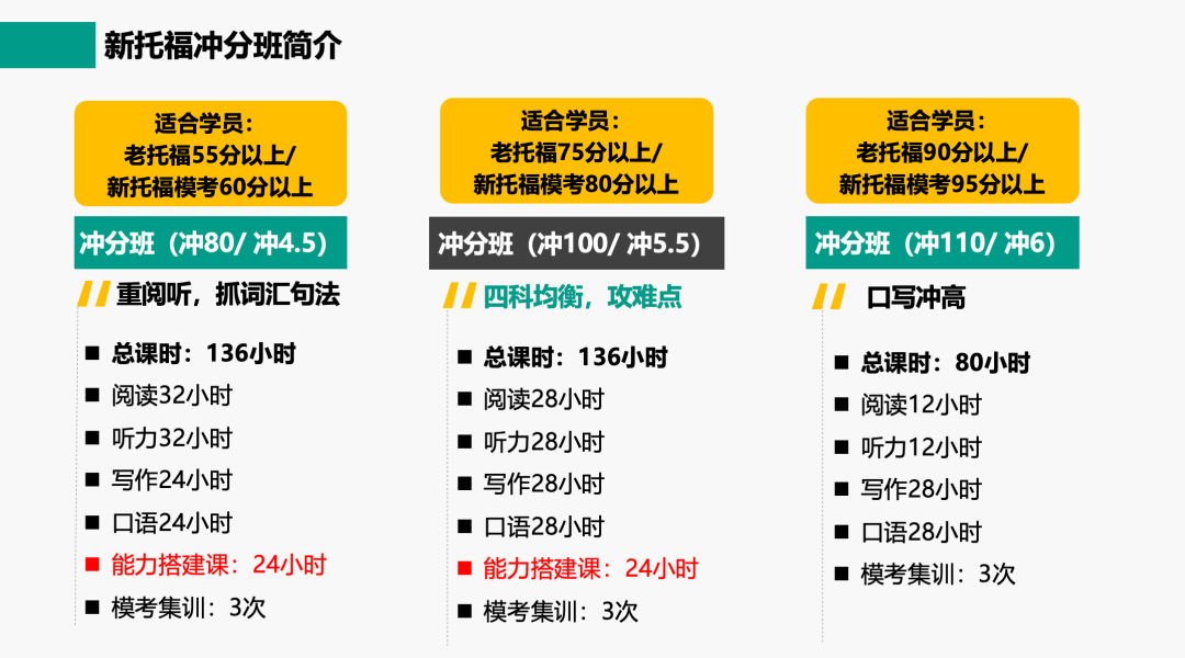 一篇文章讲明白,2026年托福考试如何规划报考 一篇文章讲明白,2026年托福考试如何规划报考