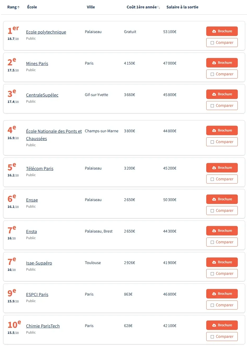 法国留学 | 2026法国工程师学院post-prépa以及post-bac5年制院校排名(法国费加罗报权威公布) 法国留学 | 2026法国工程师学院post-prépa以及post-bac5年制院校排名(法国费加罗报权威公布)