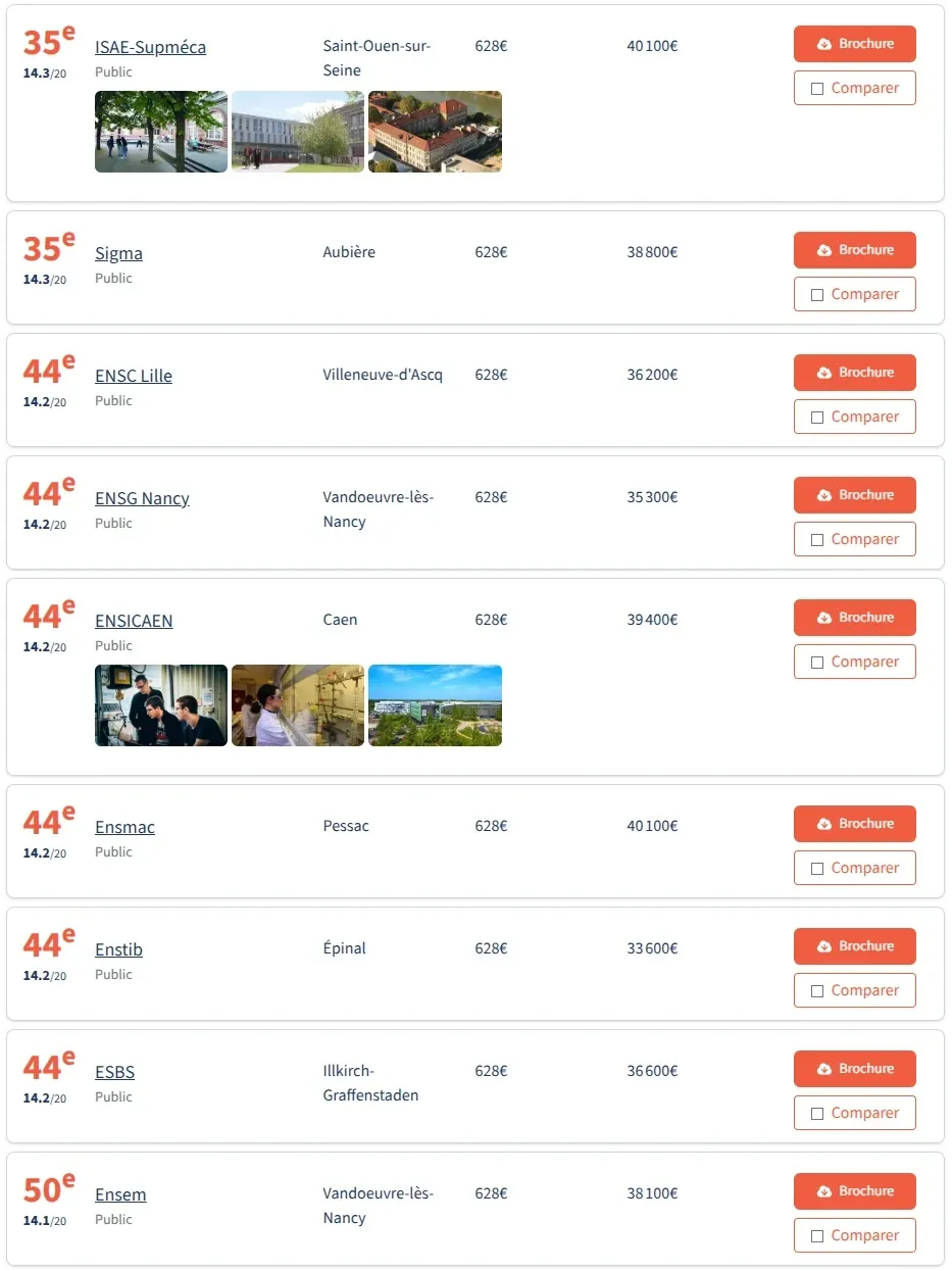 法国留学 | 2026法国工程师学院post-prépa以及post-bac5年制院校排名(法国费加罗报权威公布) 法国留学 | 2026法国工程师学院post-prépa以及post-bac5年制院校排名(法国费加罗报权威公布)