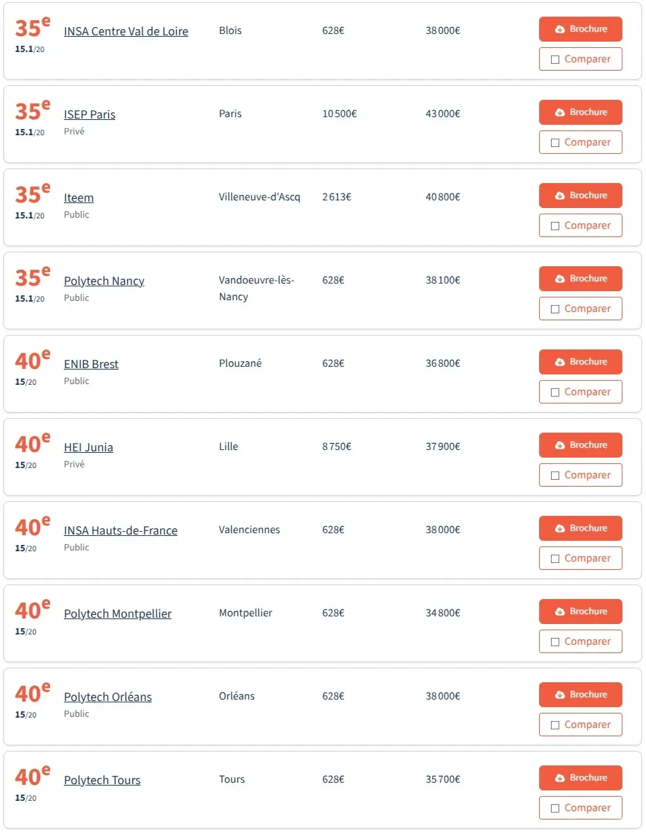 法国留学 | 2026法国工程师学院post-prépa以及post-bac5年制院校排名(法国费加罗报权威公布) 法国留学 | 2026法国工程师学院post-prépa以及post-bac5年制院校排名(法国费加罗报权威公布)