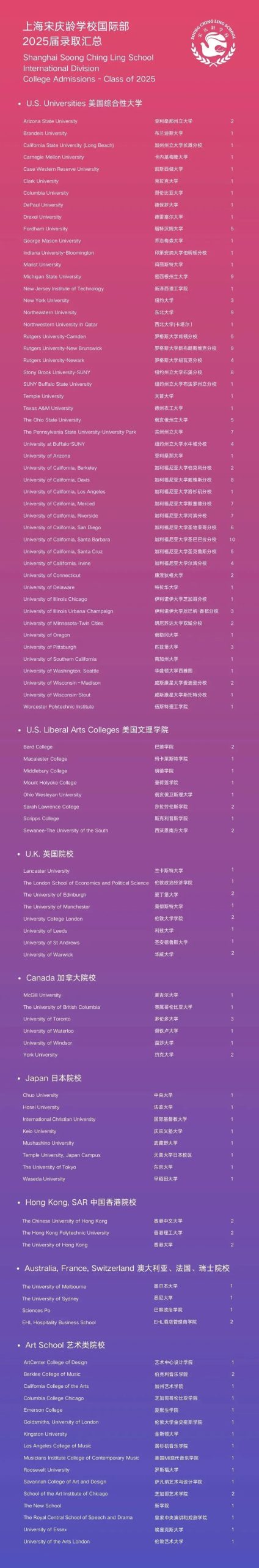 上海青浦区国际学校|上海宋庆龄学校 上海青浦区国际学校|上海宋庆龄学校