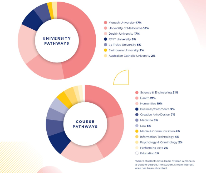 【维州私立女校】Strathcona Baptist Grils School 斯特斯考纳女子文法学校【上篇】！
