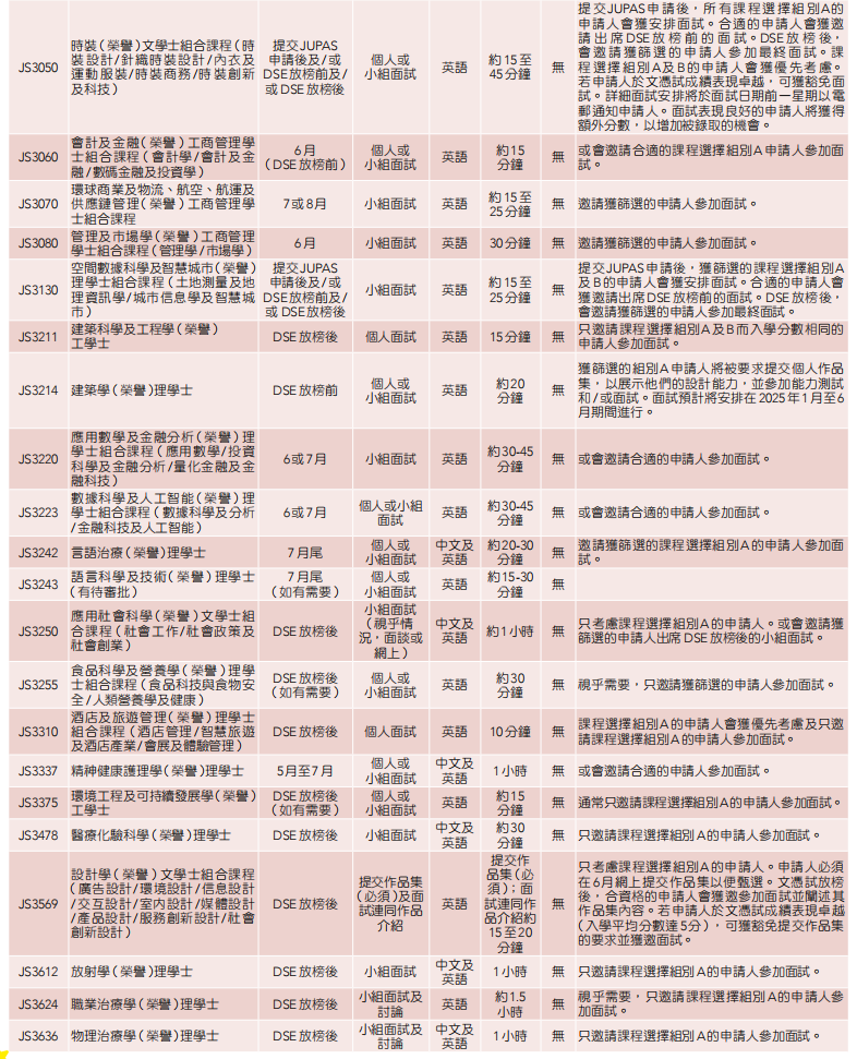 JUPAS志愿怎么填？哪些专业需要面试？