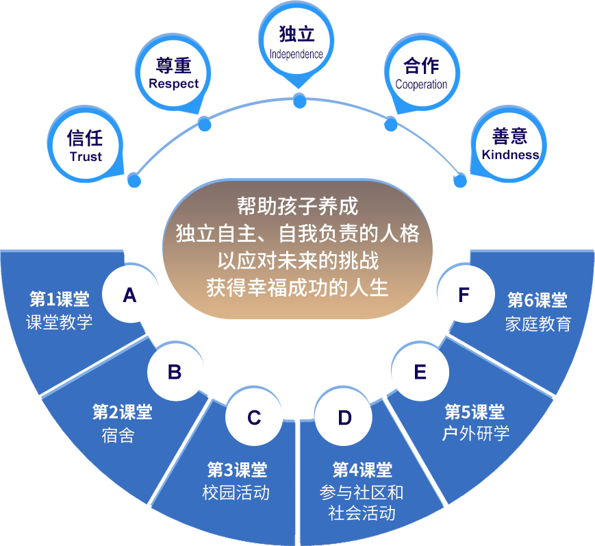 成绩不好,考不上普高?学费低,高性价比的贯通班:上海华科学校 成绩不好,考不上普高?学费低,高性价比的贯通班:上海华科学校